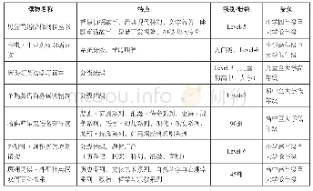 《表1 英语名著简本读物系列》