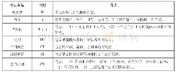 表2 句法单位定义：中国初中生笔语句法复杂度对比研究