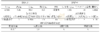 《表1 信道仿真的主要参数设置》