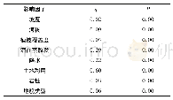 表4 产流量影响因子q值及显著性P