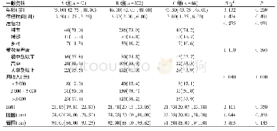 表1 围绝经期综合征患者3组的一般资料比较[M (P25, P75) 或n (%) ]Tab.1 Comparison of general characters and clinical indexes among the 3 group