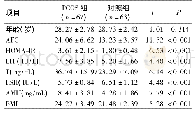 表1 PCOS组和对照组临床基线资料比较Tab.1 Comparison of clinical baseline paramaters between PCOS group and control group