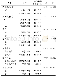 《表5 瘢痕子宫产妇再次分娩住院费用影响因素的单因素分析Tab.5 Descriptive analysis of hospitalization expenses for scar uterine