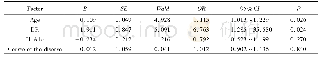 《表4 高频听力受损影响因子Logistic回归分析Tab.4 Logistic regression analysis of high frequency hearing loss impact f
