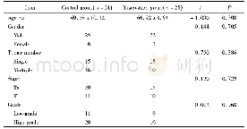 表1 两组患者一般情况Tab.1 General information of two groups