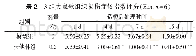 表2 3组大鼠软组织损伤症候指数评分(±s,n=6)