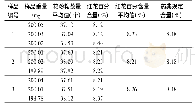 表4 七厘散中红花花粉粒的显微定量测定