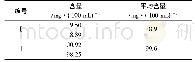 表6 含阿胶阴性空白对照溶液测定结果