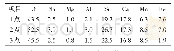 《表1 归一化能谱分析结果wt (%)》