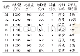 《表2 热轧工艺参数及带状组织等级》