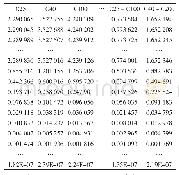 《表1 各工艺参数随迭代次数对应的权重矩阵》