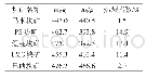 表2 5种块矿的热爆裂指数测定结果