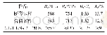 《表2 断裂试样和合格试样抗拉性能》