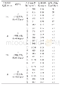 《表2 72 h盐雾试验结果对比》