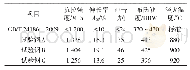 表2 NM400耐磨钢的力学性能