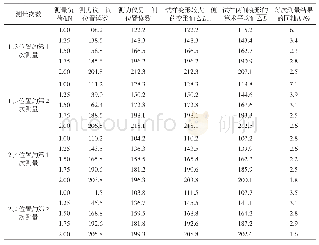 《表1 测量结果及数据处理》