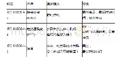 表1.IEC规范：当电子元件性能下降：如何保护您的模拟前端