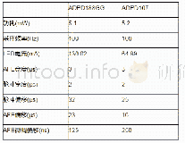 表1.ADPD188GG和典范产品ADPD107之间的光学模块比较