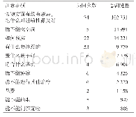 《表3 关于过敏性鼻炎注意事项的提问》