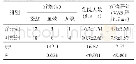 《表2 两组病例疗效、住院天数和疼痛评分比较》