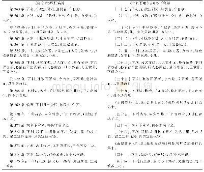 《表1《伤寒论》厥阴病篇与《金匮要略》呕吐哕下利篇关于“利”的比较》