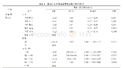 《表4 出生时司天与糖尿病相关性的回归分析》