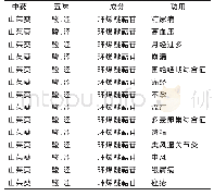 表1 山茱萸数据集成初始数据库