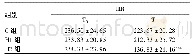 《表1 各组不同时点HR比较 (次/min, )》