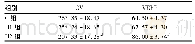 《表3 各组T1时点CV、VERP比较 (mm/s, )》