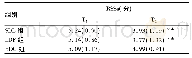 《表2 各组不同时点RSSs比较[M (Q) ]》