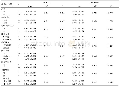 表1 胃癌组织中miR-181、miR-133a表达与患者临床病理特征的关系