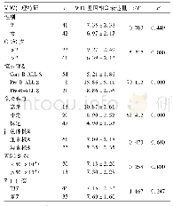 表1 外周血单个核细胞WT1基因表达与B-ALL患儿临床病理特征的关系(±s)