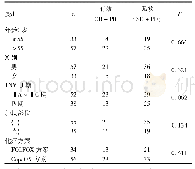 表1 以5-FU类为基础化疗晚期CRC患者临床病理特征与疗效的关系(例)