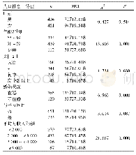 表1 上海市农村地区老年居民人口社会学特征与MCI患病率的单因素分析结果[例(%)]