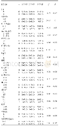 表1 75例患者预后影响因素的单因素分析[例(%)]