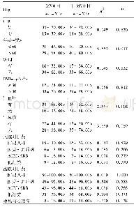 表1 两组临床资料比较[例(%)]