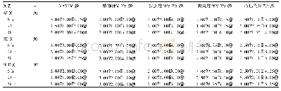 表1 各组术后不同时点VAS、镇静、舒适度、满意度评分及镇痛泵按压次数比较[M(P1,P3)]