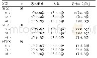 《表2 各组术后不同时点不良反应情况比较[例(%)]》