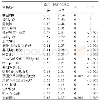 表3 CDT1基因GSEA功能富集分析结果