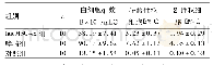 表1 各组BALF中白细胞总数及中性粒细胞、嗜酸性粒细胞比例