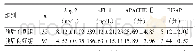 表2 预后良好组与预后不良组血清Ang-2、sFlt-1、APACHEⅡ评分、BISAP评分比较（±s)