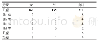 《表2 324个髋关节的分型（个）》