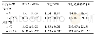 表1 Hep G2、MH97H细胞转染后PCNA mRNA表达、细胞增殖及细胞克隆数比较(s)