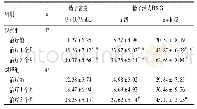 表1 两组精液质量比较(±s)