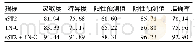 表2 s ST2、TN-C、s ST2+TN-C预测MHD患者发生心血管事件的效能(%)