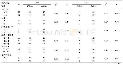 表1 Cx43、ET-1表达与ESCC患者临床病理特征的关系(例)