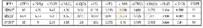 《表1 铁精矿化学组成：豫河公司减少回转窑结圈的措施》