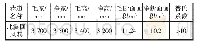 《表1 北翼回风巷道巷参数表》