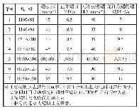 《表4 各规格锯机进给速度》