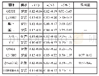 《表1 转炉部分钢种进站窄成分要求》